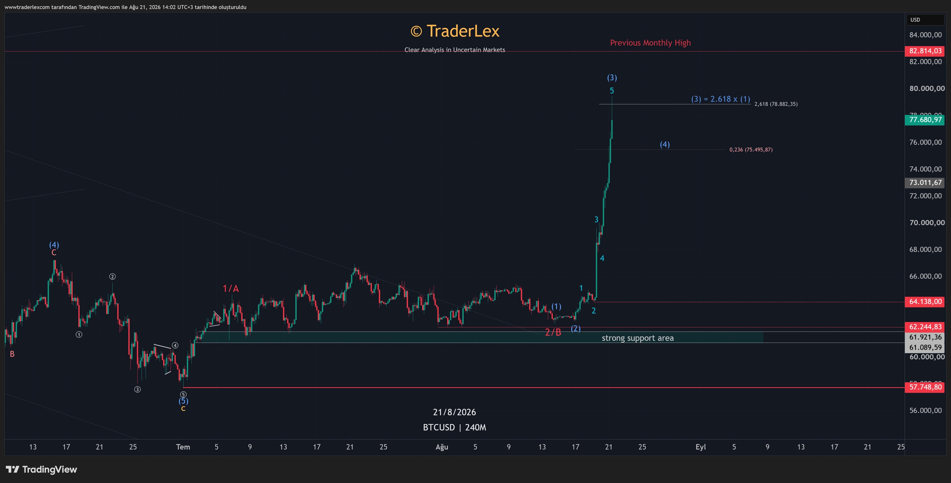 Bitcoin — After, 21 Aug 2026