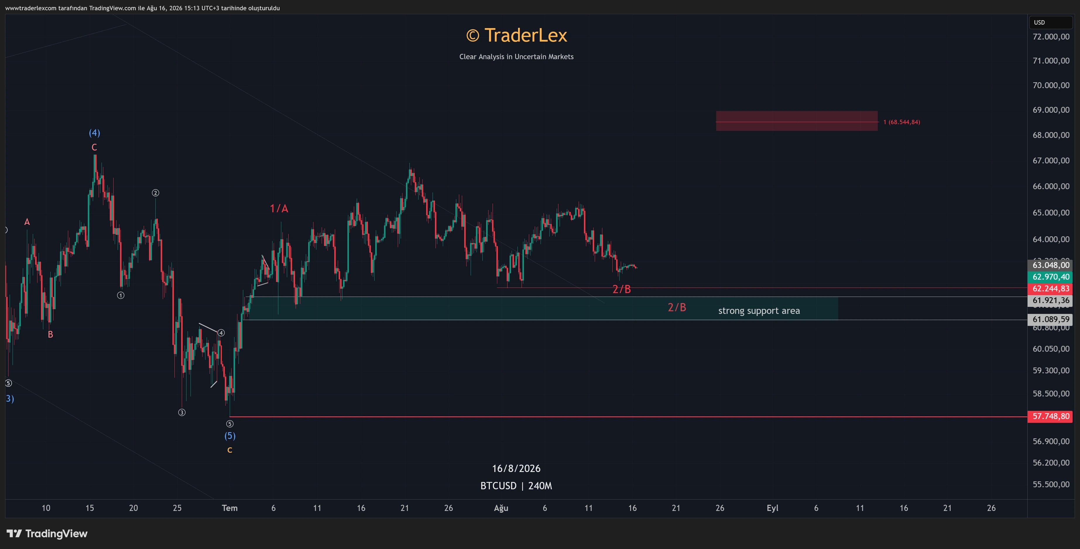 Bitcoin — Before, 16 Aug 2026