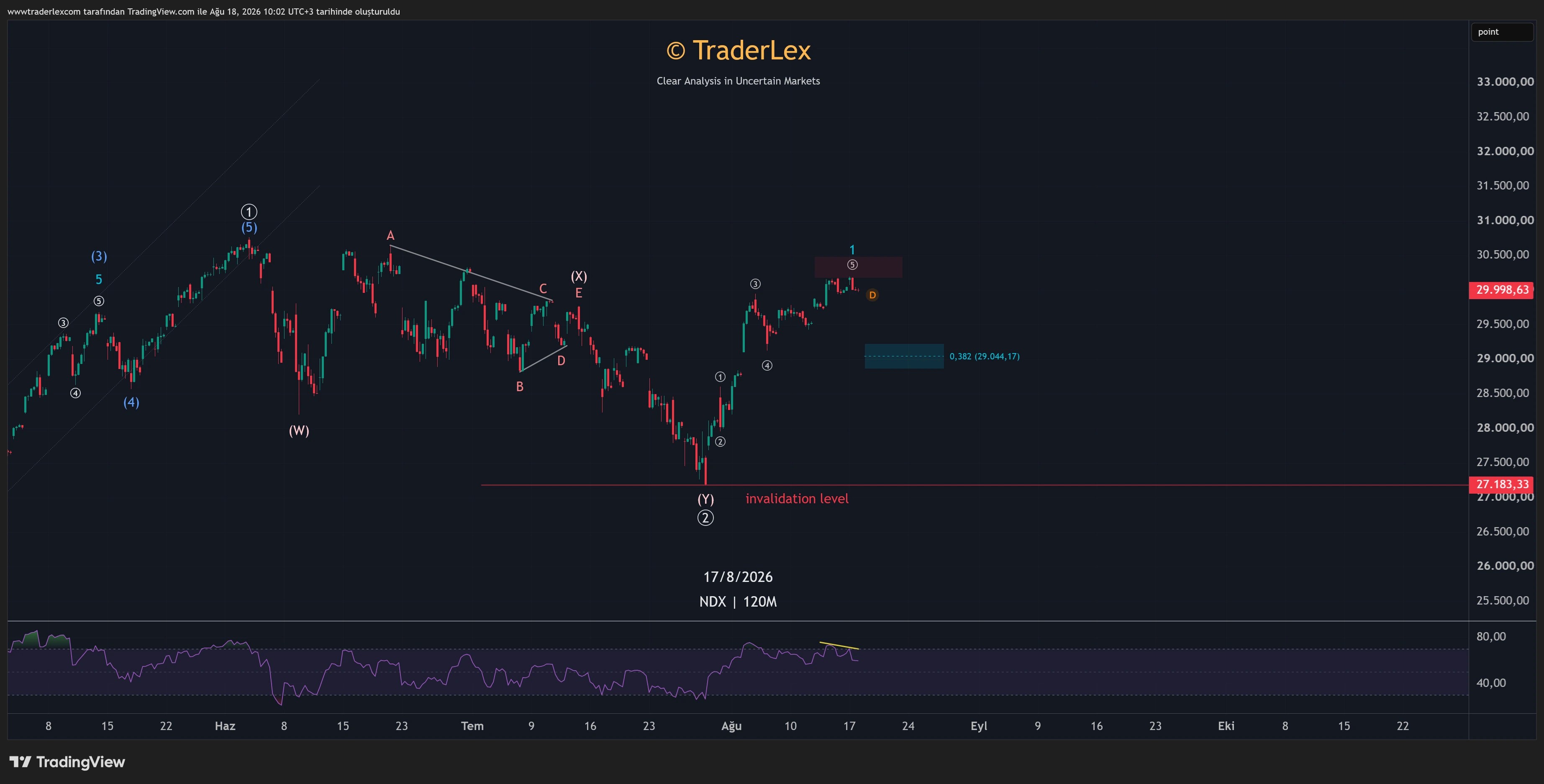 Nasdaq — After, 17 Aug 2026