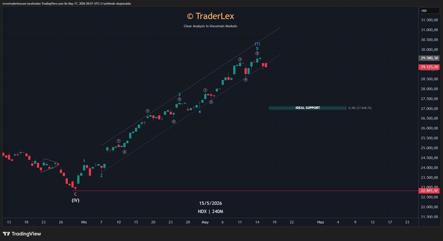 Nasdaq — Before, 15 May 2026
